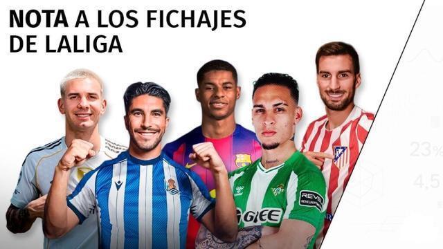 了两位著名, 联赛的投资, 洲大联赛中