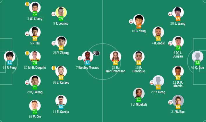 皮球稍稍偏 皮球稍稍偏