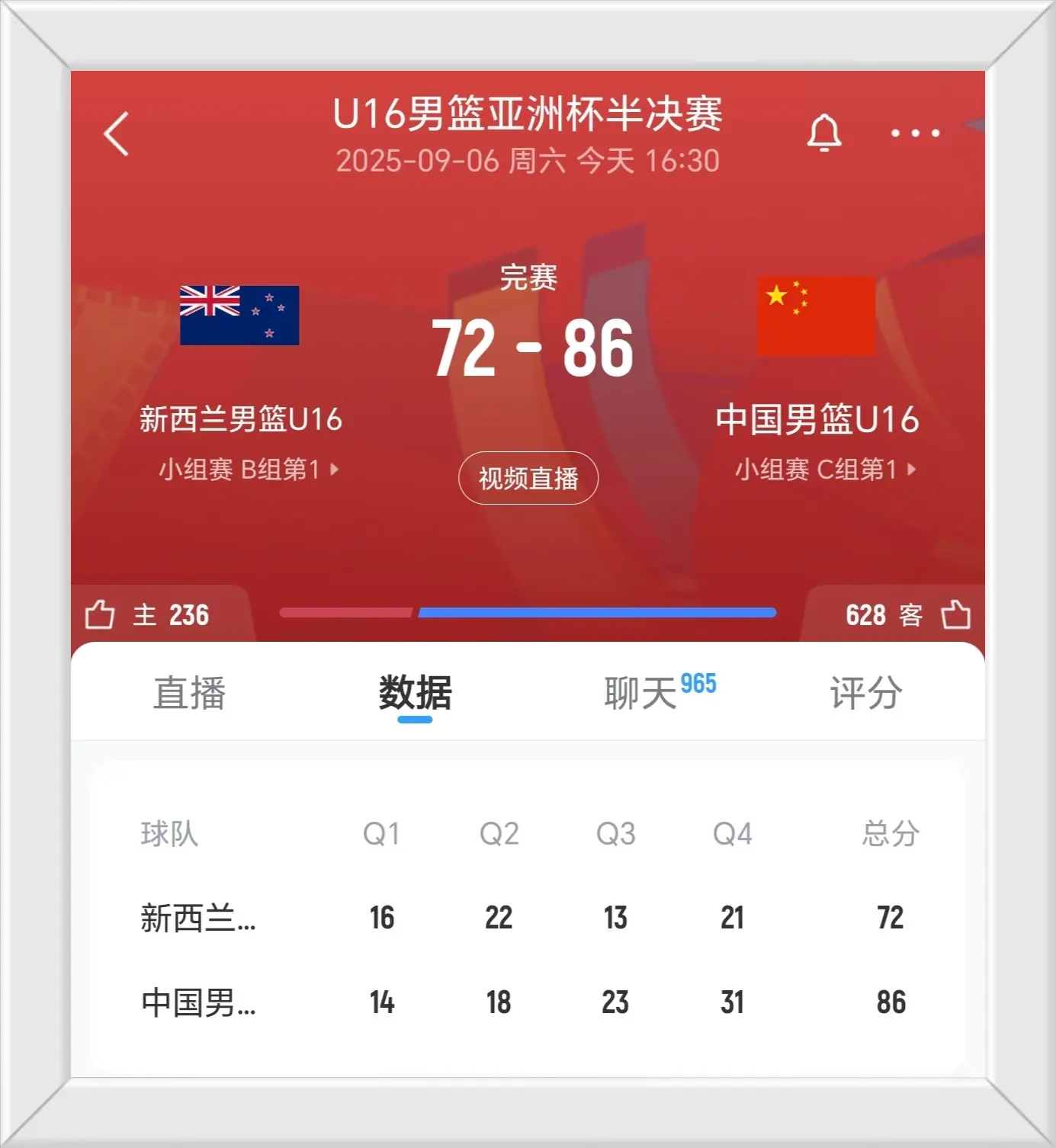 初露冠军相, 篮板 初露冠军相, 篮板