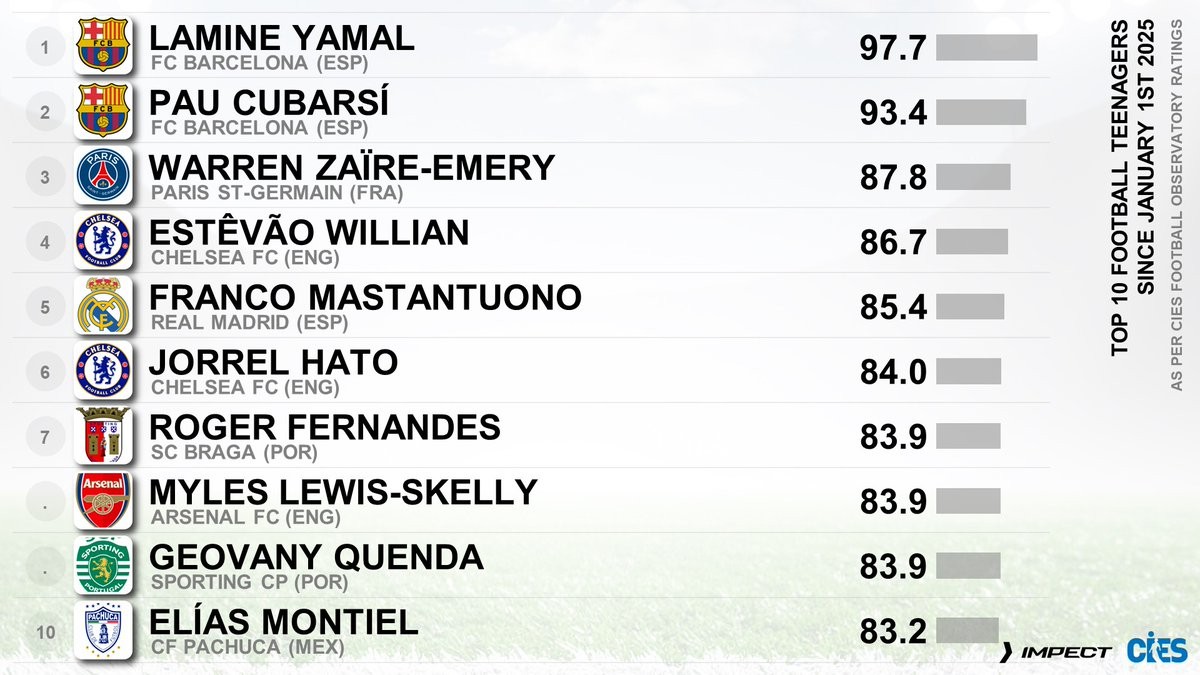 埃梅里, 选最佳U