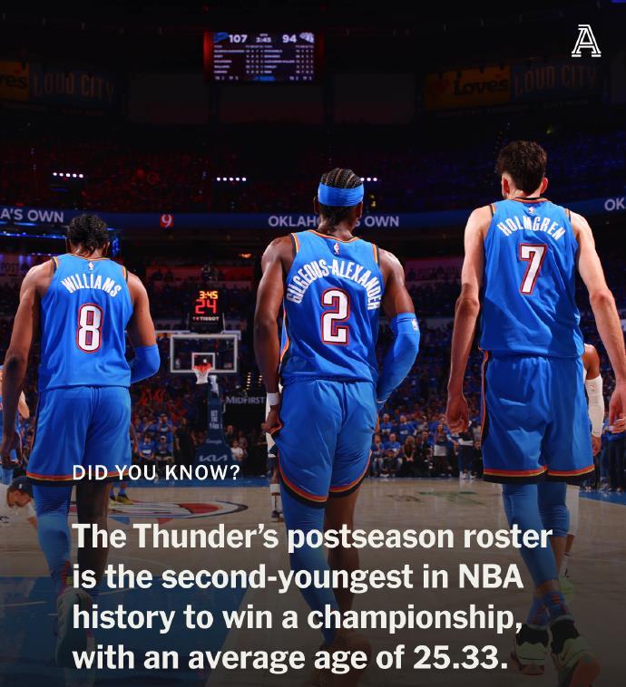 赛季常规赛, 雷霆队内年, 拥有大量的