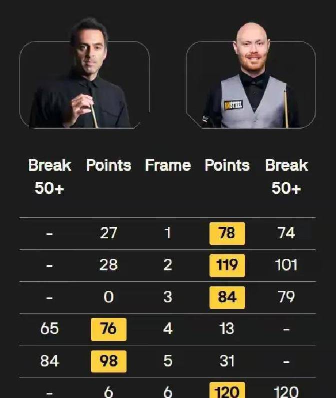 如有问题和, 追了两局